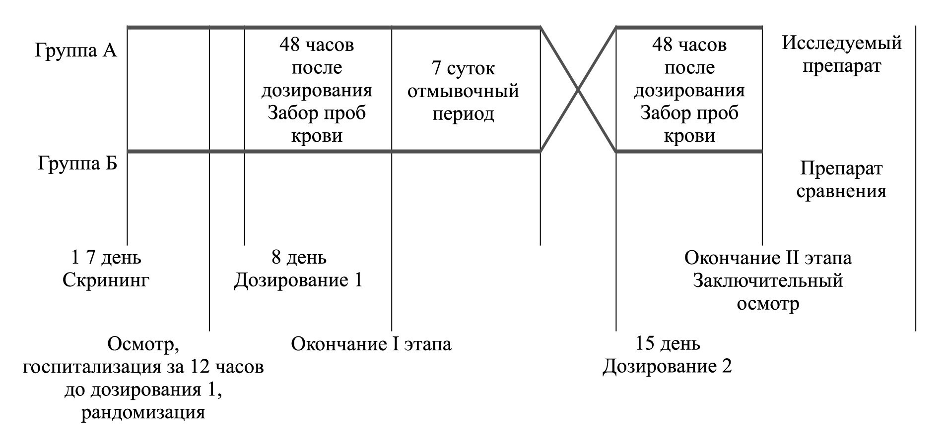 Дизайн исследования