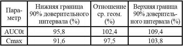 Статистическая оценка биоэквивалентности препаратов Венлафаксин Opганика и препарата сравнения по О-дезметилвенлафаксину