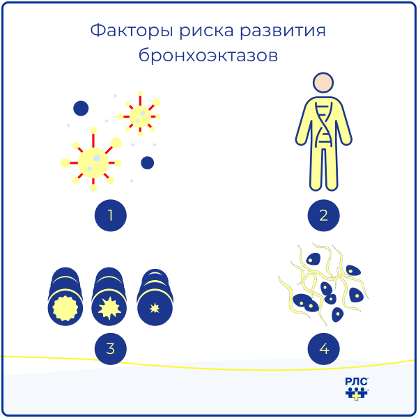 Факторы риска развития бронхоэктазов