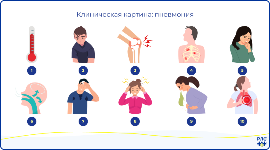 клиническая картина пневмонии