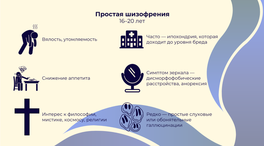 Полные идеи преследования