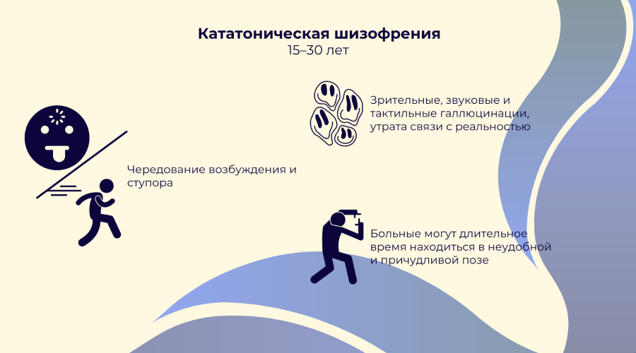 Шизофрения: формы заболевания и способы лечения: Психиатрия и наркология