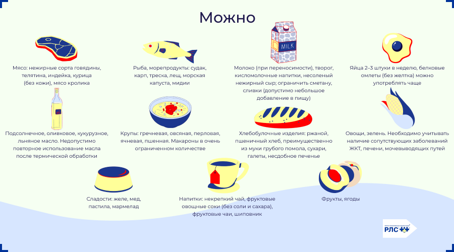 Стол №10: разрешенные продукты