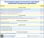 Голландские диагностические критерии семейной гиперхолестеринемии, превью