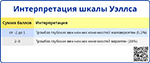Интерпретация шкалы Уэллса, превью