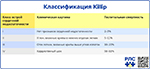 Классификация Killipp, превью