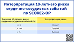 Интерпретация 10-летнего риска сердечно-сосудистых событий по SCORE2-OP, превью