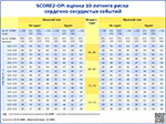 SCORE2-OP: оценка 10-летнего риска сердечно-сосудистых событий, превью