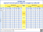 SCORE2-OP оценка 5-летнего риска сердечно-сосудистых событий, превью