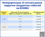 Интерпретация 10-летнего риска сердечно-сосудистых событий по SCORE2, превью
