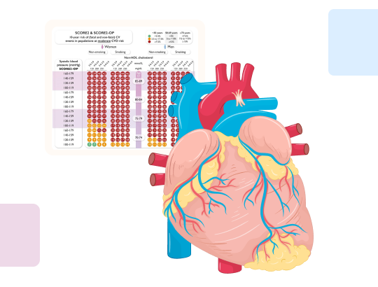 Шкала SCORE2 и SCORE2-OP