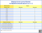 Определение суммы баллов по Фрамингемской шкале часть 1, превью