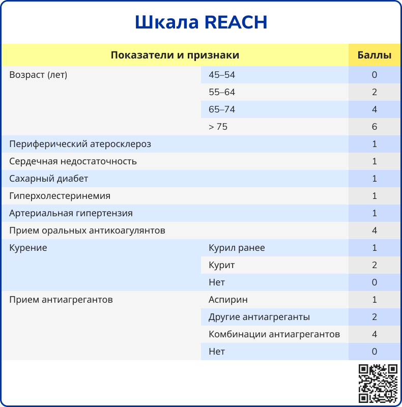 REACH scale
