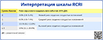 Интерпретация шкалы RCRI, превью