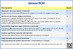 Шкала RCRI, превью