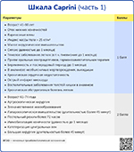 Шкала Caprini часть 1, превью