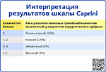 Интерпретация шкалы Caprini, превью