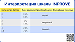 Интерпретация шкалы IMPROVE, превью