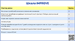 Шкала IMPROVE, превью