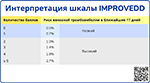Интерпретация шкалы IMPROVEDD, превью