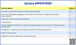 Шкала IMPROVEDD, превью