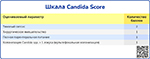 Шкала Candida Score, превью