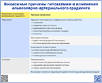 Причины изменения альвеолярно-артериального градиента, превью