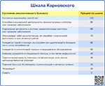 Шкала Карновского, превью