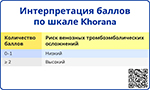 Интерпретация баллов по шкале Khorana, превью