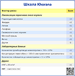 Шкала Khorana, превью
