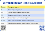 Интерпретация индекса Лекена, превью