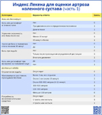 Индекс Лекена для оценки артроза коленного сустава часть 1, превью