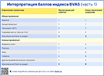Индекс BVAS часть 1, превью