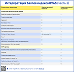 Индекс BVAS часть 2, превью