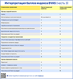 Индекс BVAS часть 3, превью
