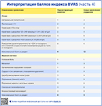 Индекс BVAS часть 4, превью