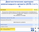 Диагностические критерии ревматоидного артрита (ACR) часть 2, превью