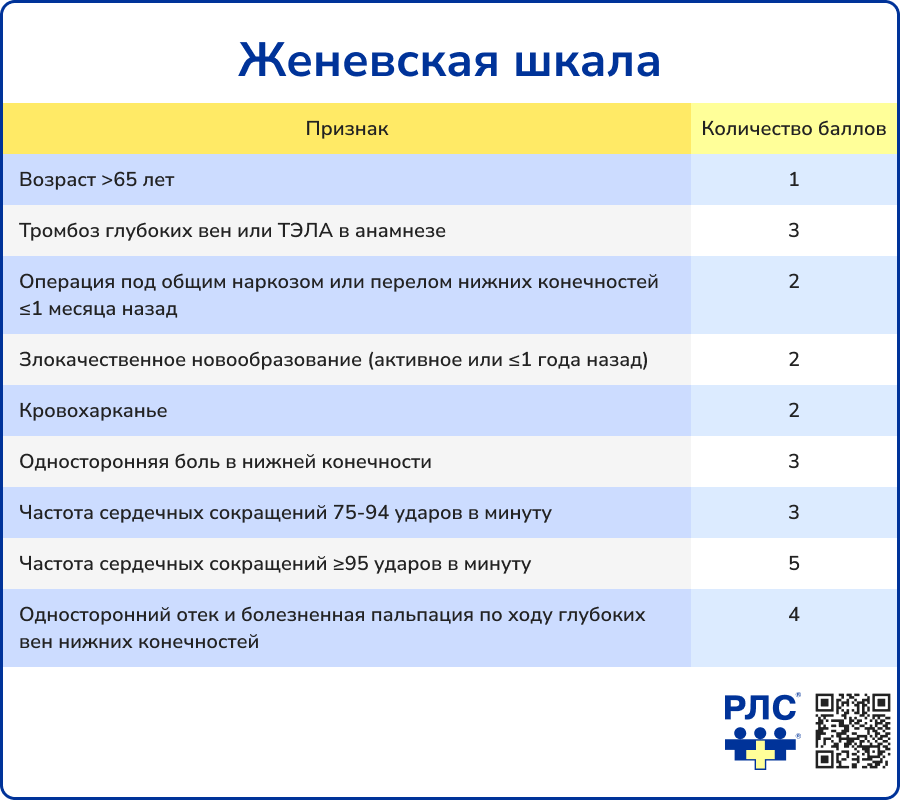 Шкала женева