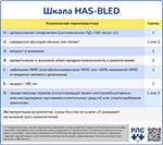 Шкала HAS-BLED, превью