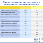 Оценка площади поражения кожного покрова при атопическом дерматите, превью