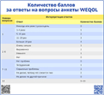 Опросник WEQOL, превью