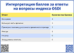Интерпретация баллов за ответы на вопросы индекса OSDI, превью