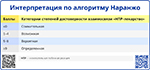 Интерпретация по алгоритму Наранжо , превью