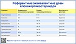 Эквивалентные дозы глюкокортикостероидов, превью
