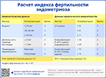 Расчет индекса фертильности эндометриоза, превью