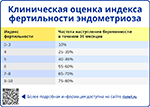 Клиническая оценка индекса фертильности эндометриоза, превью