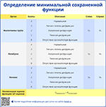 Определение минимальной сохраненной функции, превью