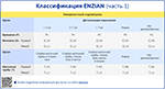 Классификация ENZIAN часть 1, превью