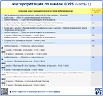 Интерпретация шкалы EDSS часть 1, превью