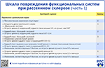 Шкала повреждения функциональных систем при рассеянном склерозе часть 1, превью